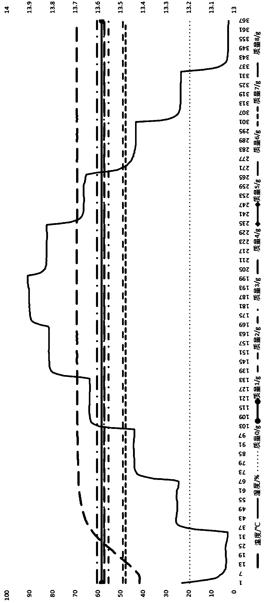 Multi-sample tobacco moisture adsorption and desorption performance detection device