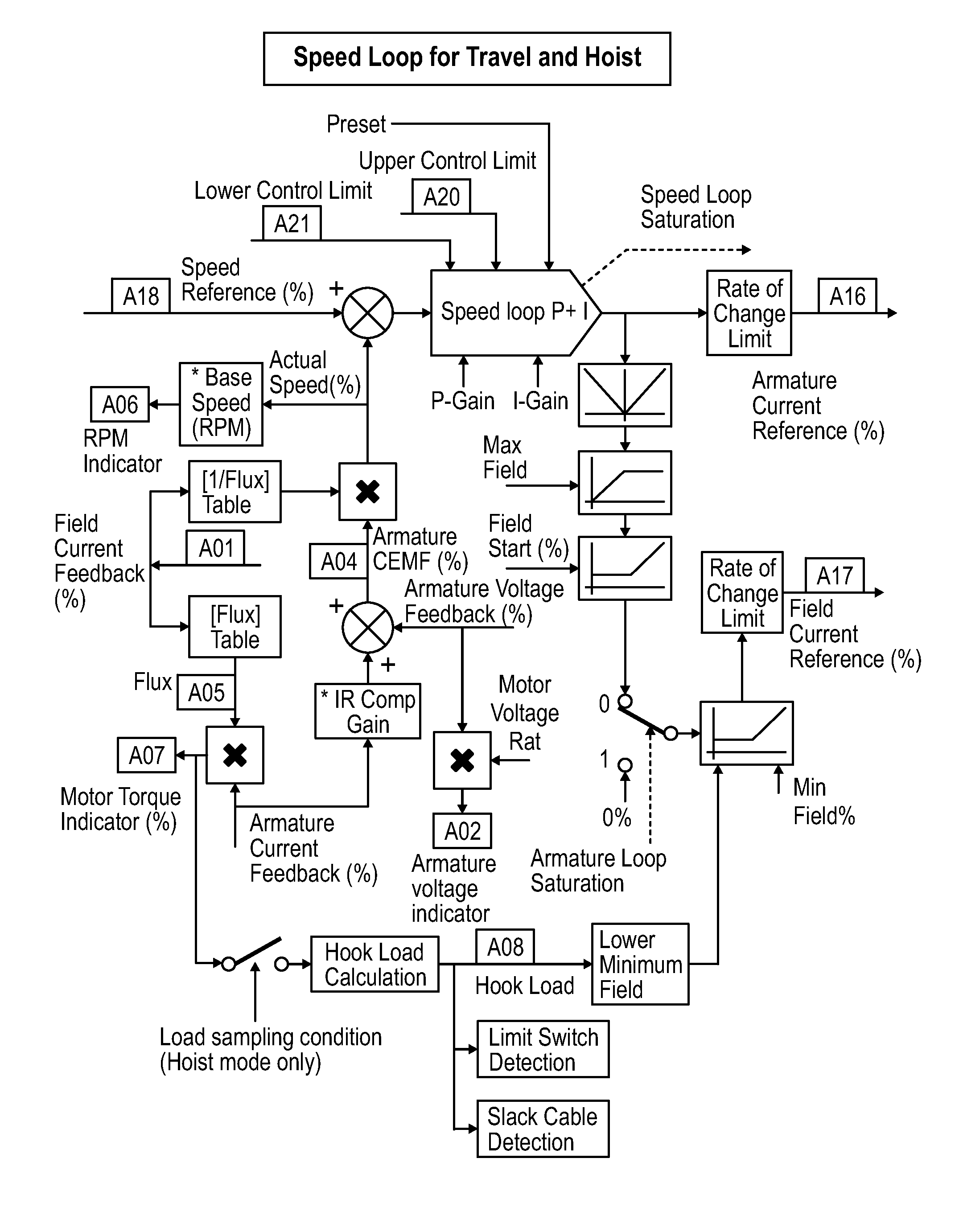 Device and method for measuring and controlling the speed and torque of a DC motor