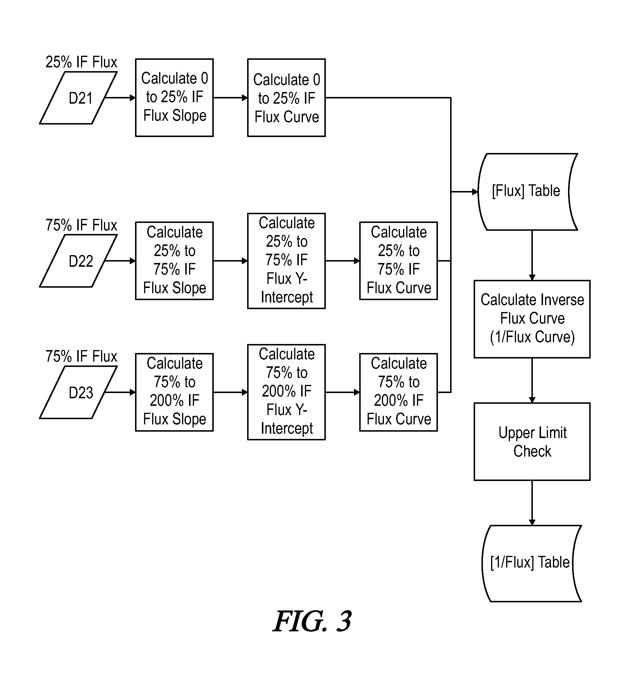 Device and method for measuring and controlling the speed and torque of a DC motor