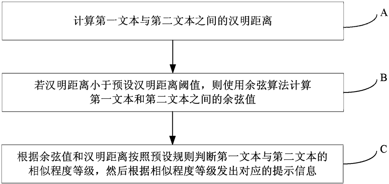 Text comparison method and text comparison device