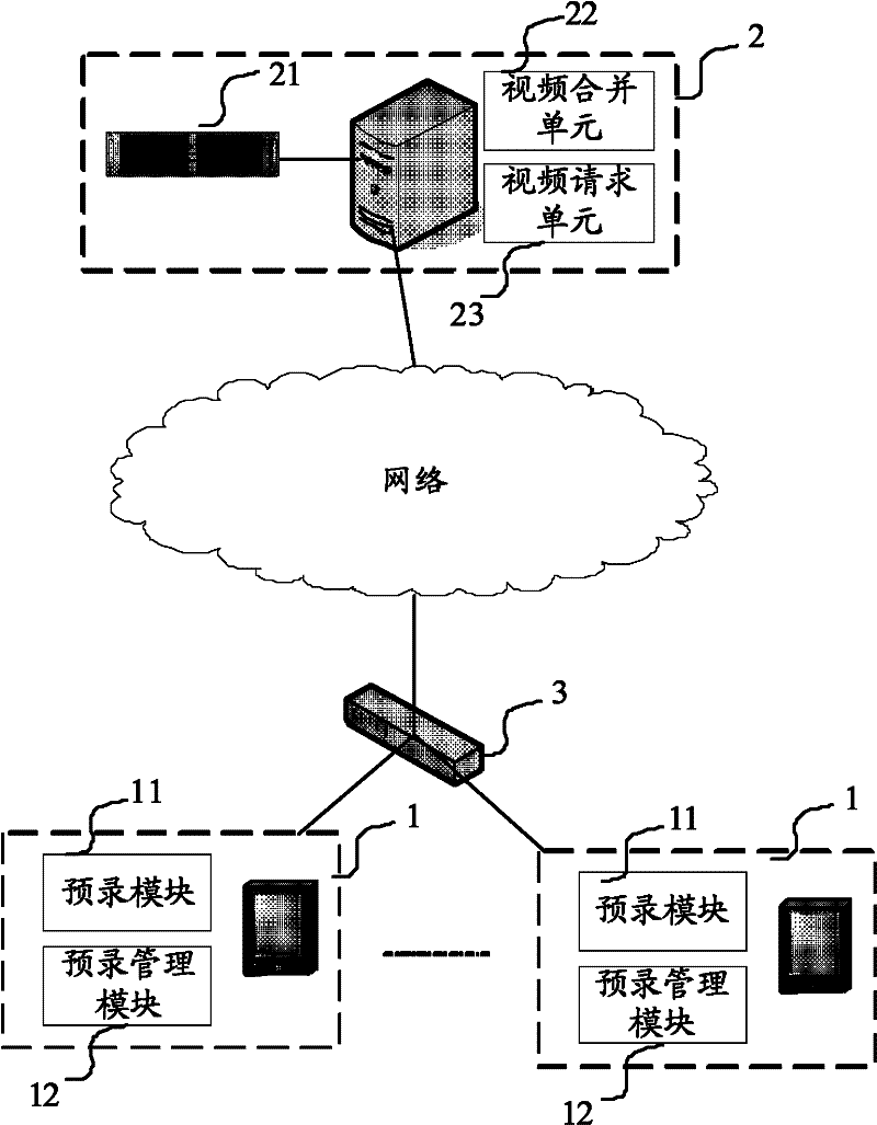 Data storage method applied in remote video monitoring system and system thereof