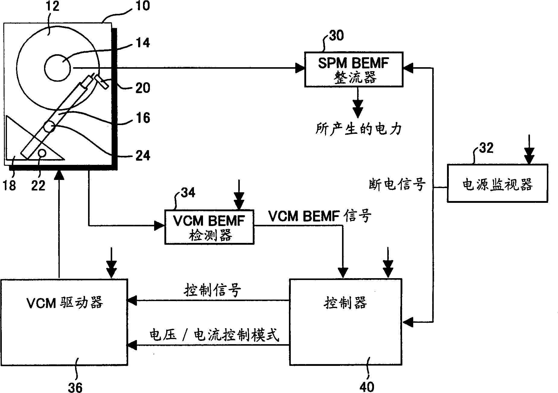 Method for disk drive