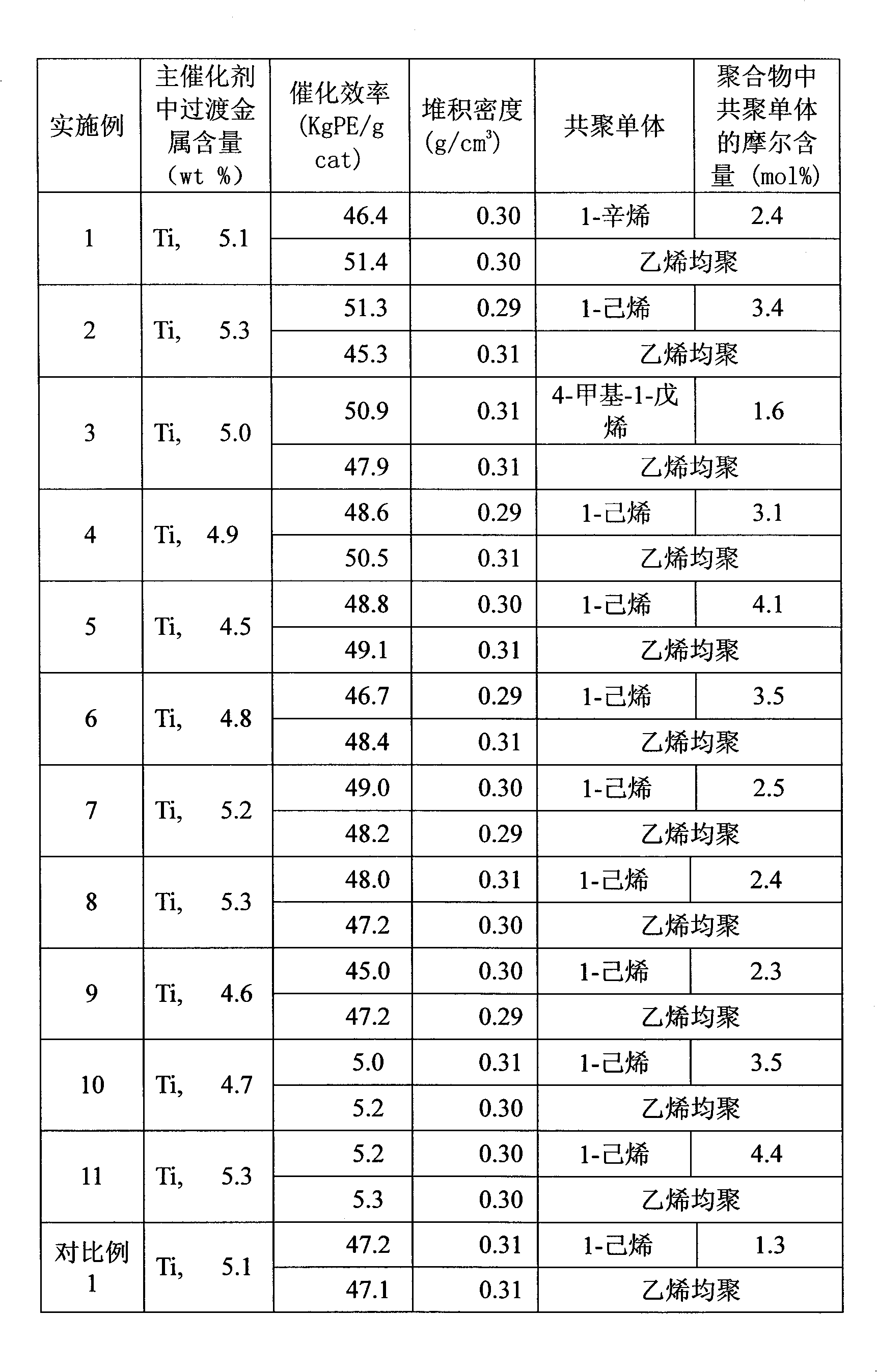 Olefin polymerization catalyst and preparation and application thereof