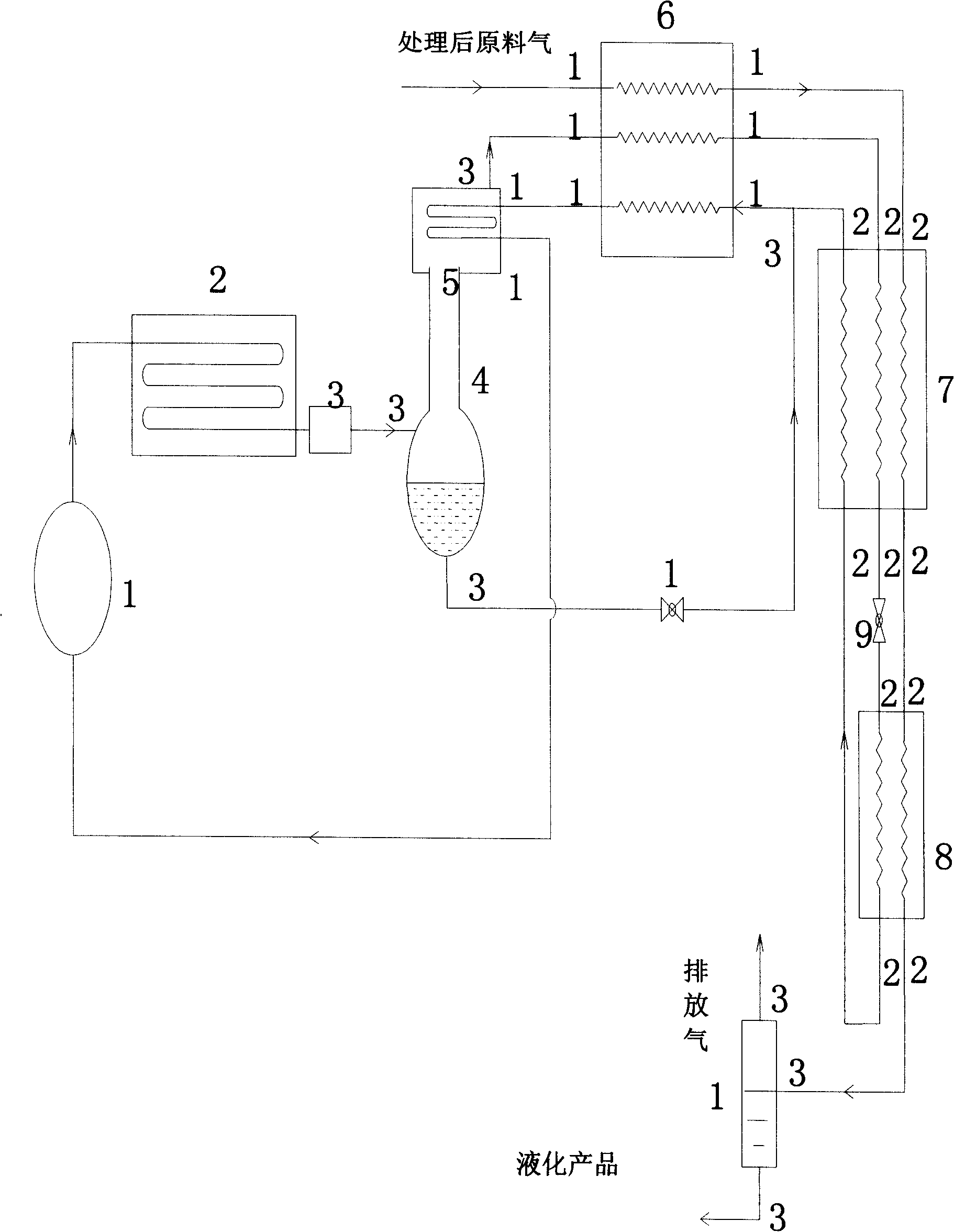 Rectification type mixed working substance self-stacking gas liquefaction system