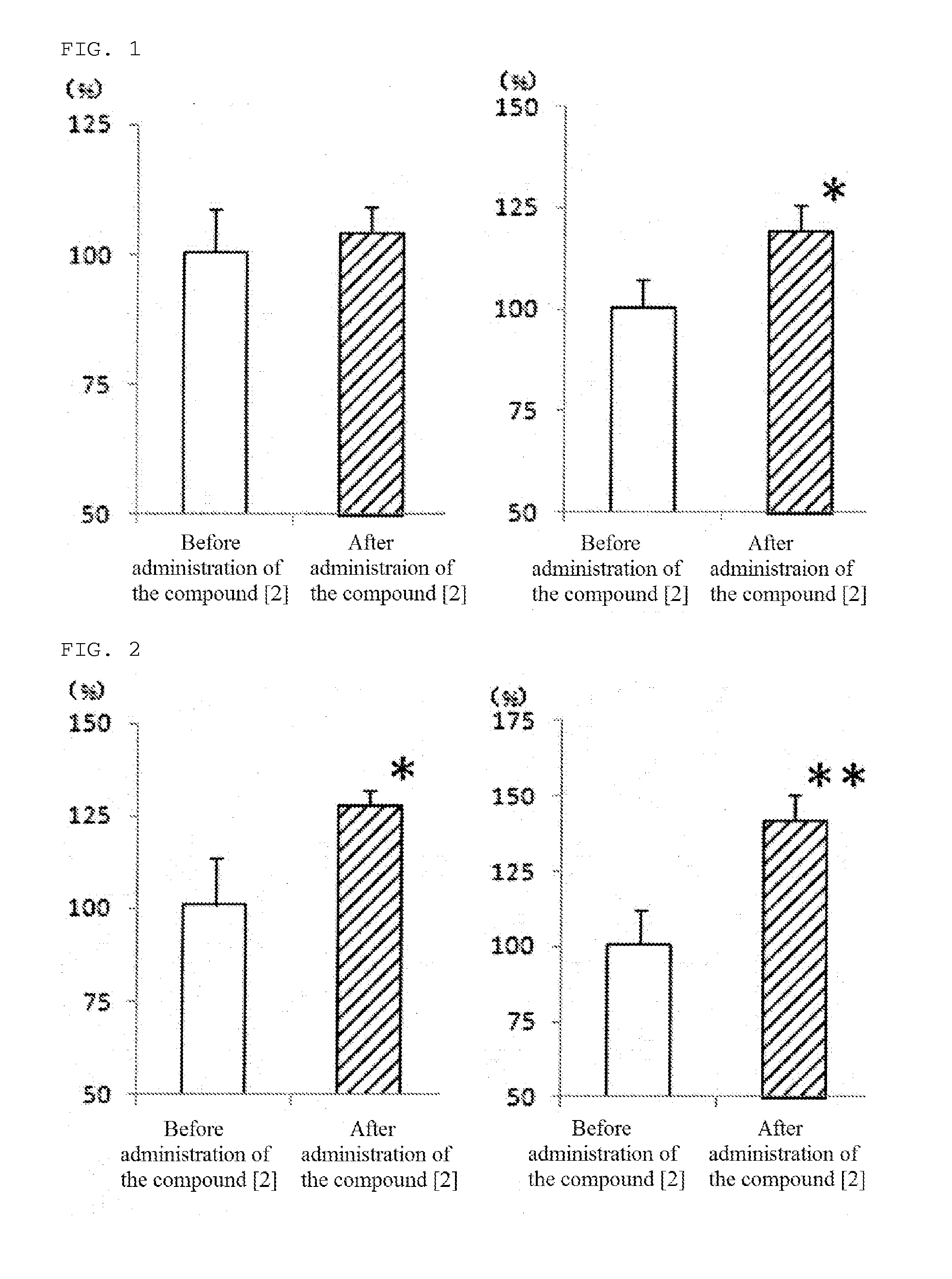 Diphenylmethyl piperazine derivative and pharmaceutical composition using same
