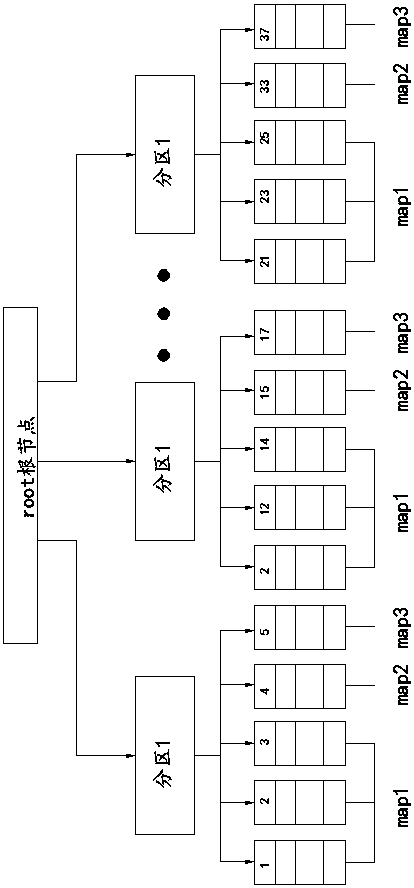 MapReduce calculation process optimization method based on B-tree data structure