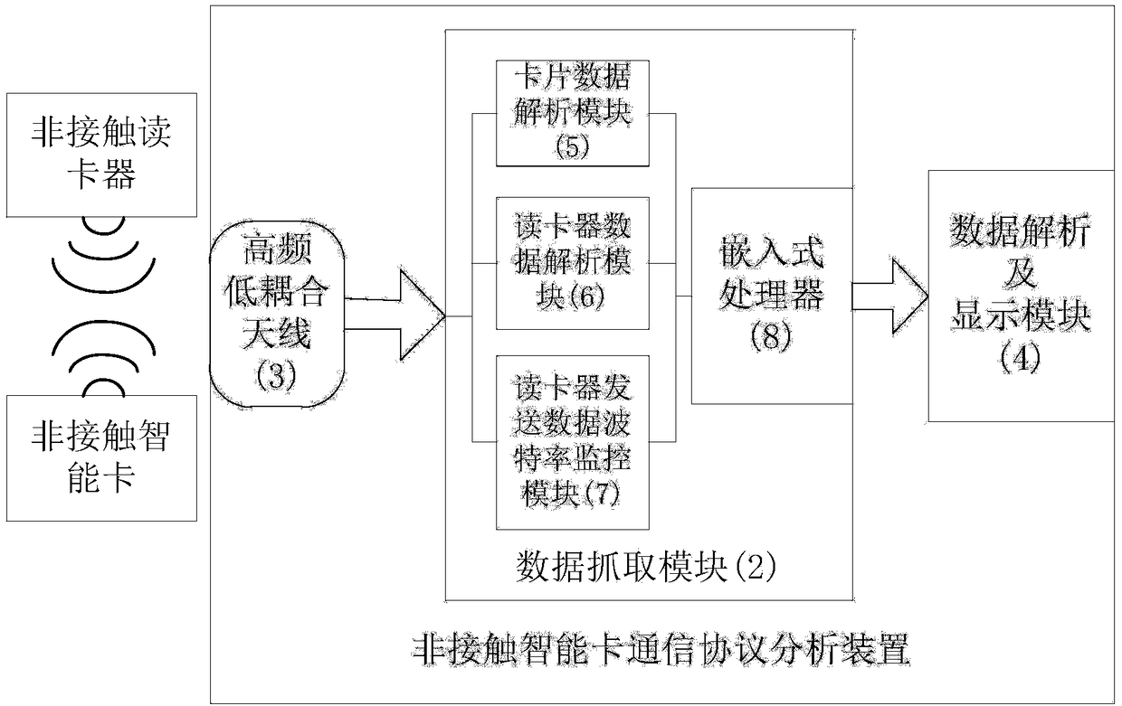 Contactless smart card communication protocol analysis device