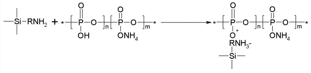 Non-formaldehyde and low-water solubility ammonium polyphosphate product and preparation method thereof