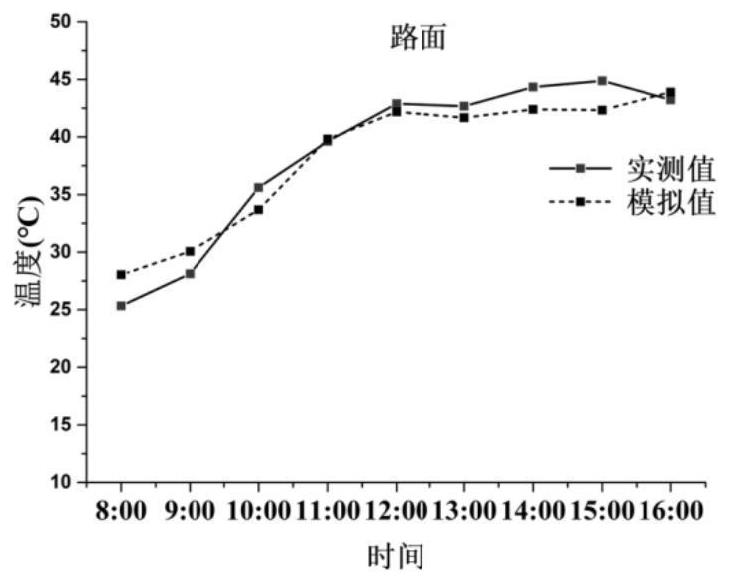 Urban dense district ventilation corridor building method and device, medium and equipment