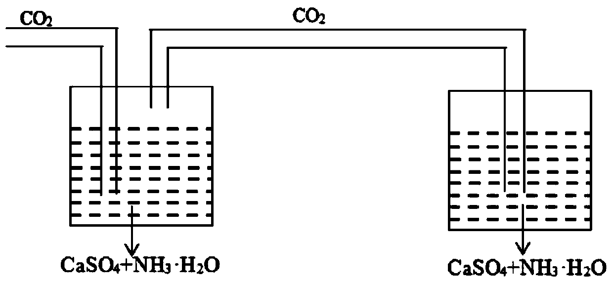 Method for increasing utilization rate of carbon resources in phosphate tailings