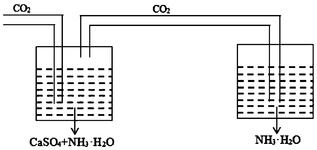 Method for increasing utilization rate of carbon resources in phosphate tailings