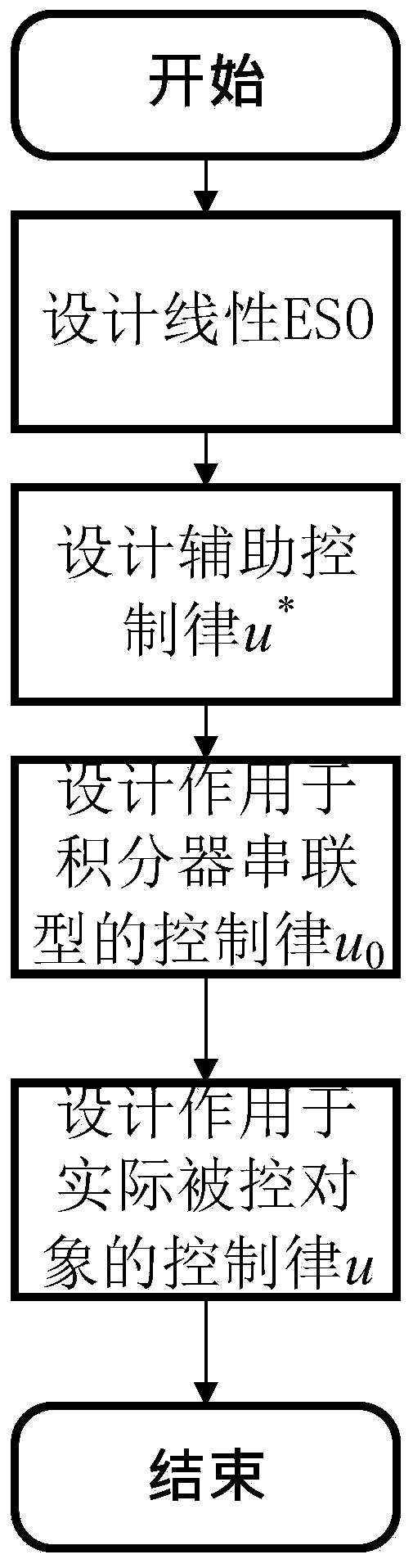 Method for designing U-model anti-interference controller of continuous system based on standard form