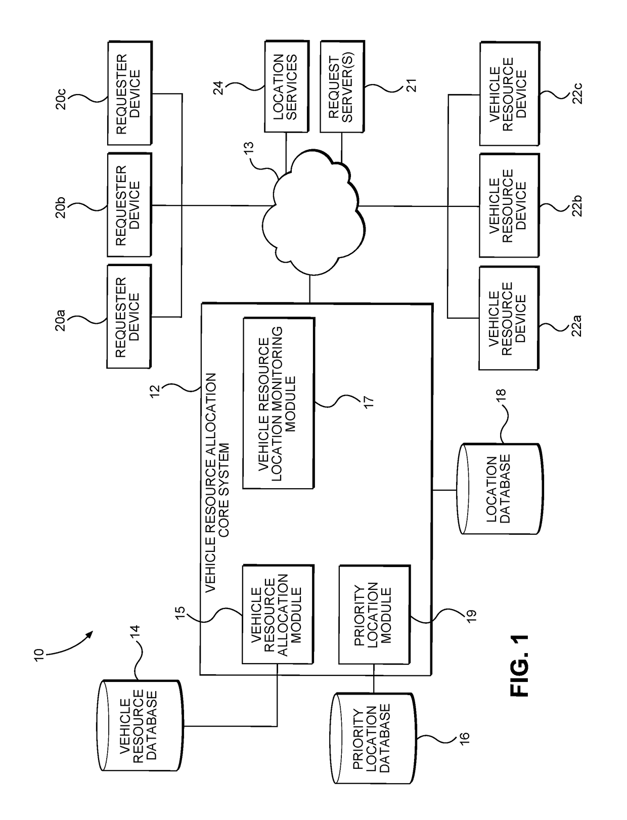 Systems and methods for vehicle resource management