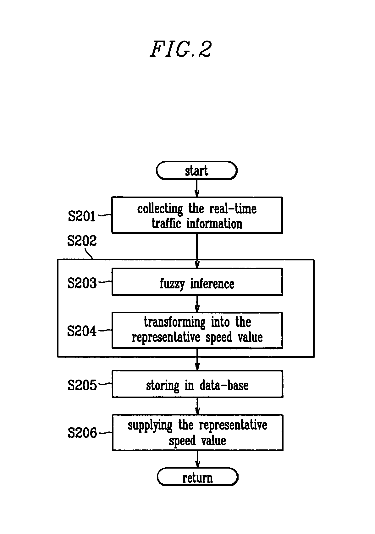 Method for determining traffic conditions