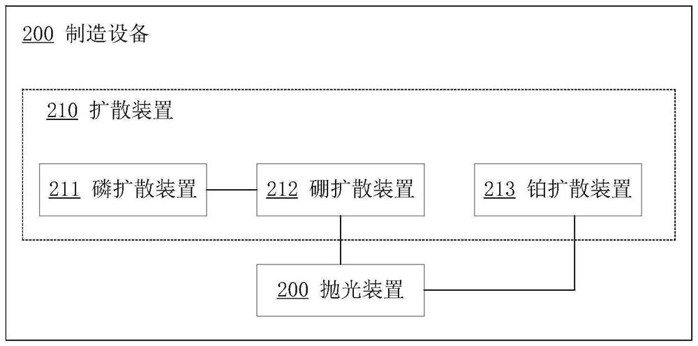 Manufacturing method and manufacturing apparatus of fast recovery chip and fast recovery chip