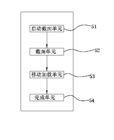 Display interface mobile type screenshot method, system and device