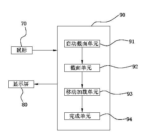 Display interface mobile type screenshot method, system and device