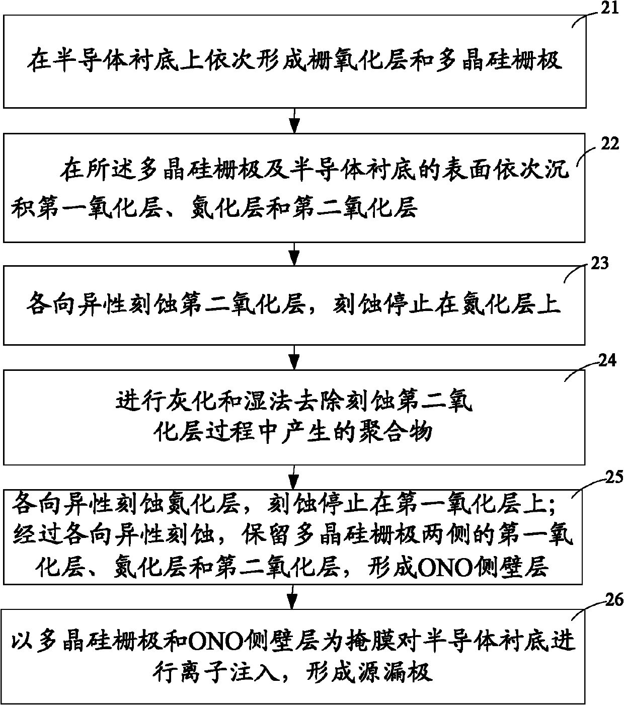 Method for manufacturing metal oxide semiconductor (MOS) tube