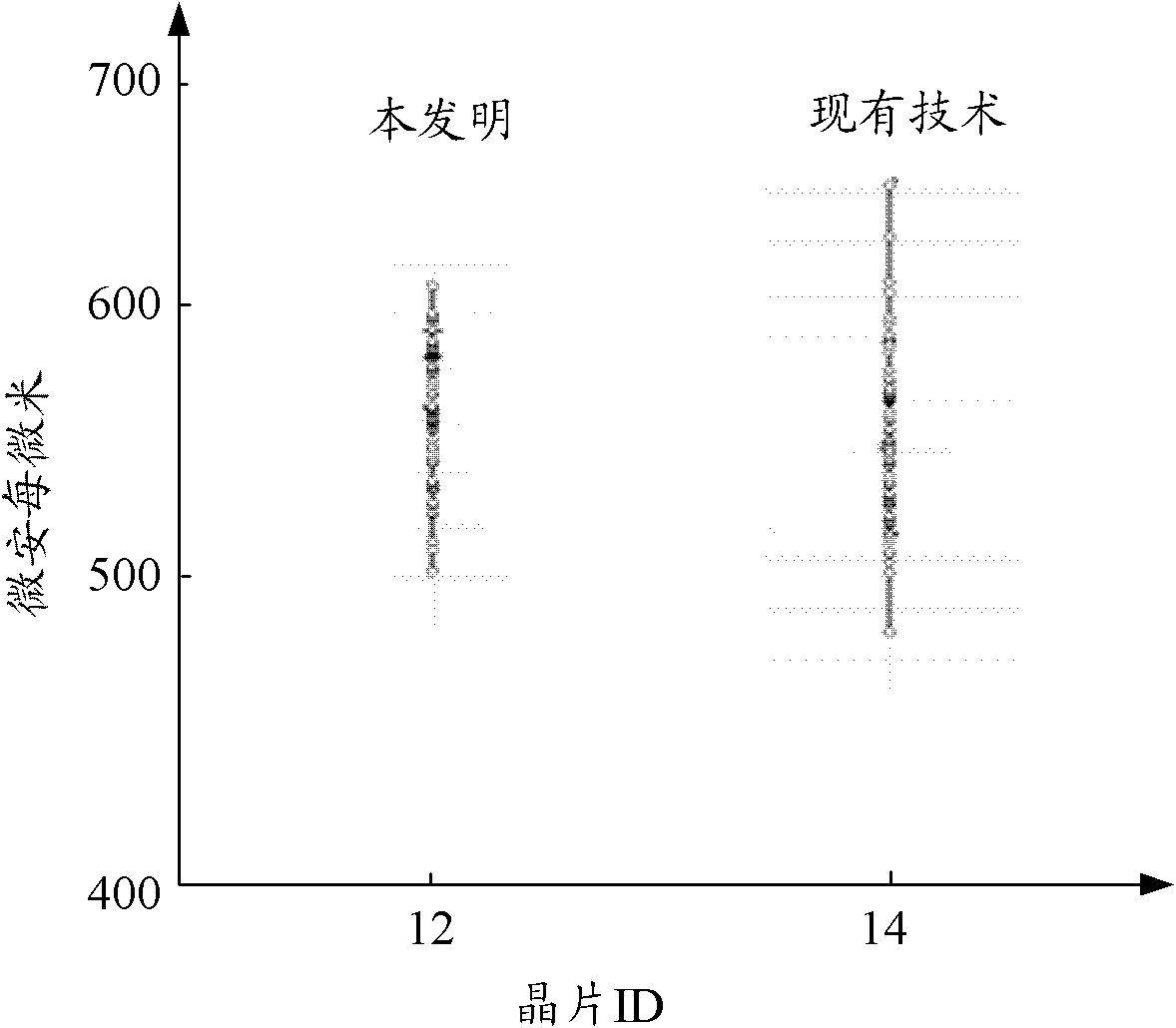 Method for manufacturing metal oxide semiconductor (MOS) tube