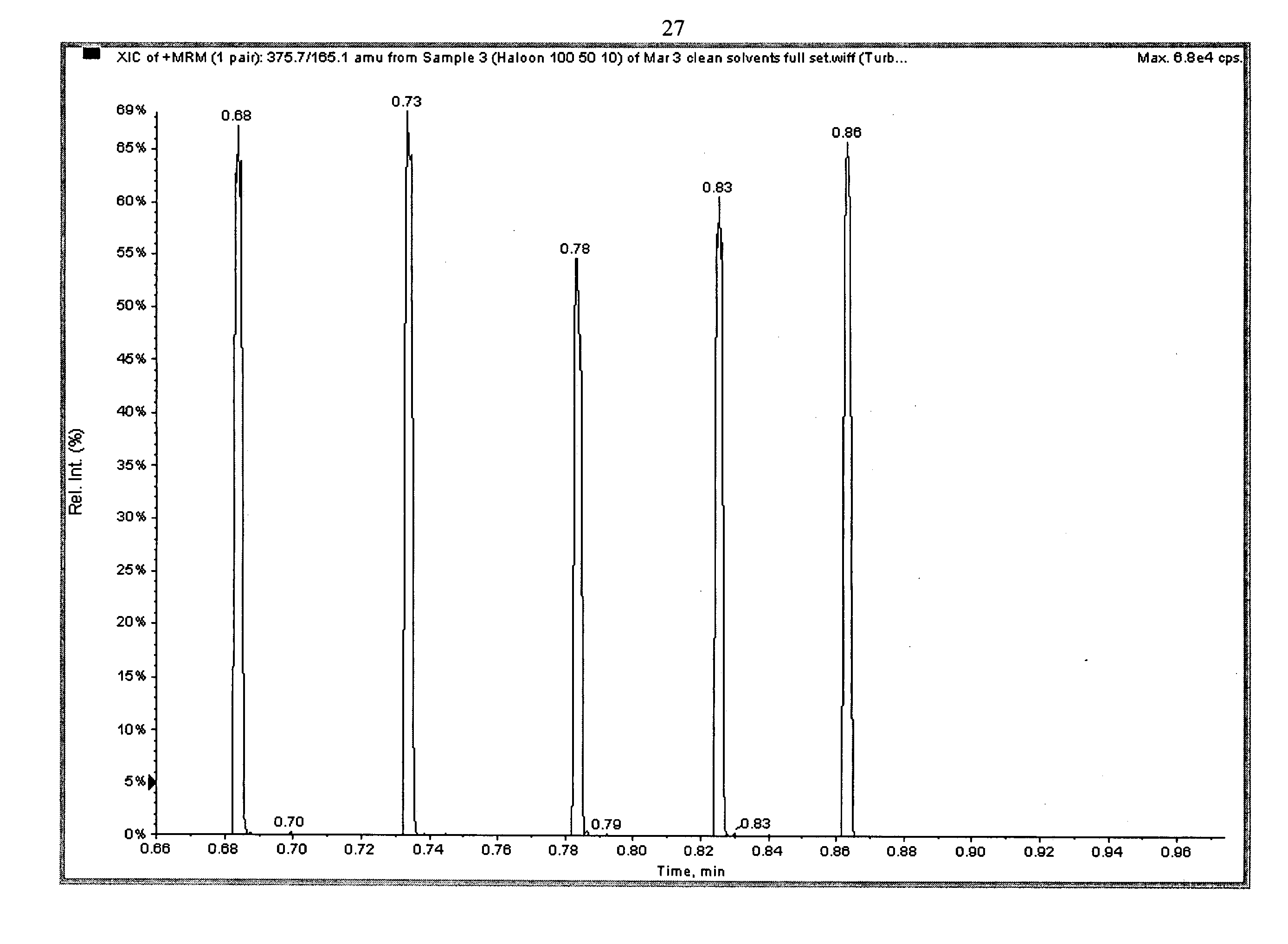 Method and system for high-throughput quantitation using laser desorption and multiple-reaction-monitoring