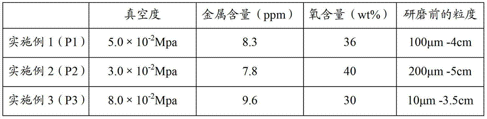 Ingot-casting silicon powder with controllable grain size as well as preparation method and application thereof