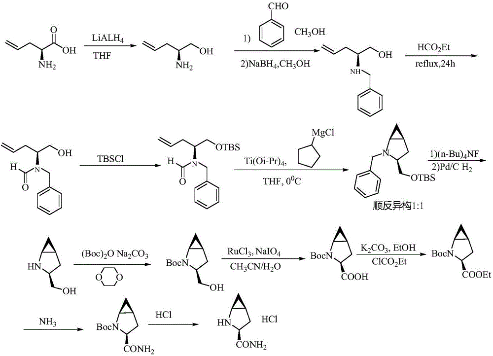 Method for preparing saxagliptin intermediate