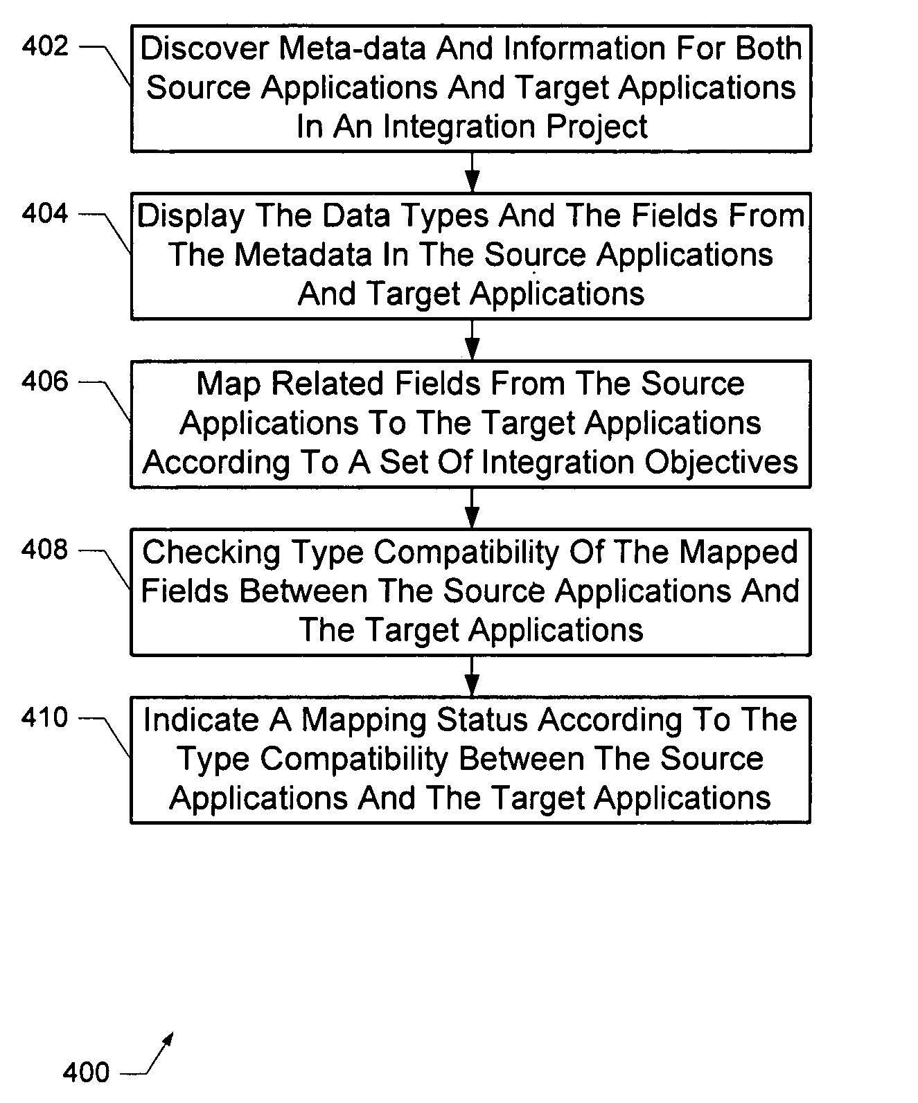 Mapping assurance method and apparatus for integrating systems
