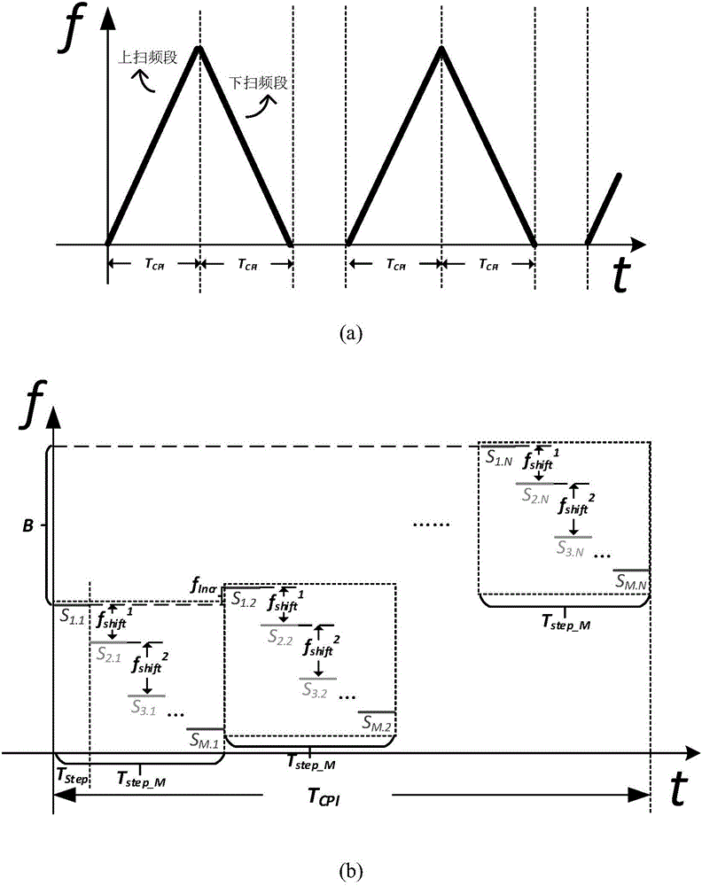 Target detection method of auxiliary vehicle driving radar