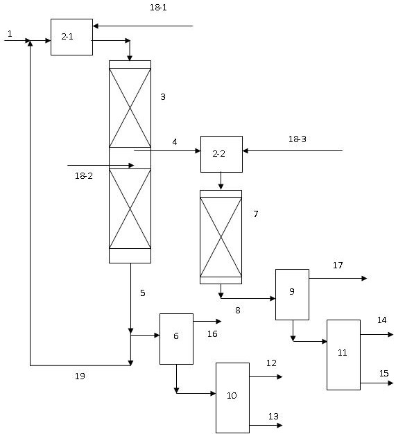 A flexible vaseline liquid-phase hydrogenation process