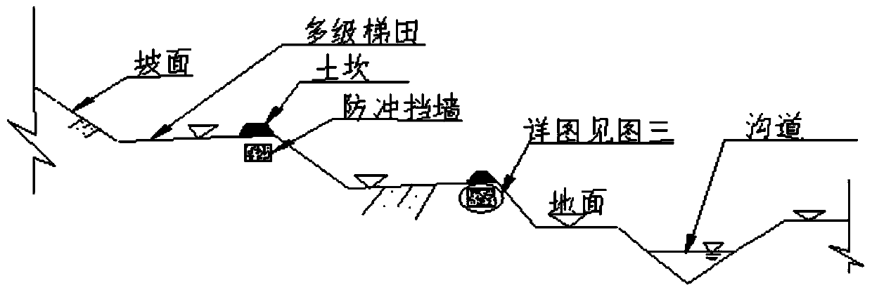 A construction method for embankment and embankment protection with soil curing agent for land improvement engineering