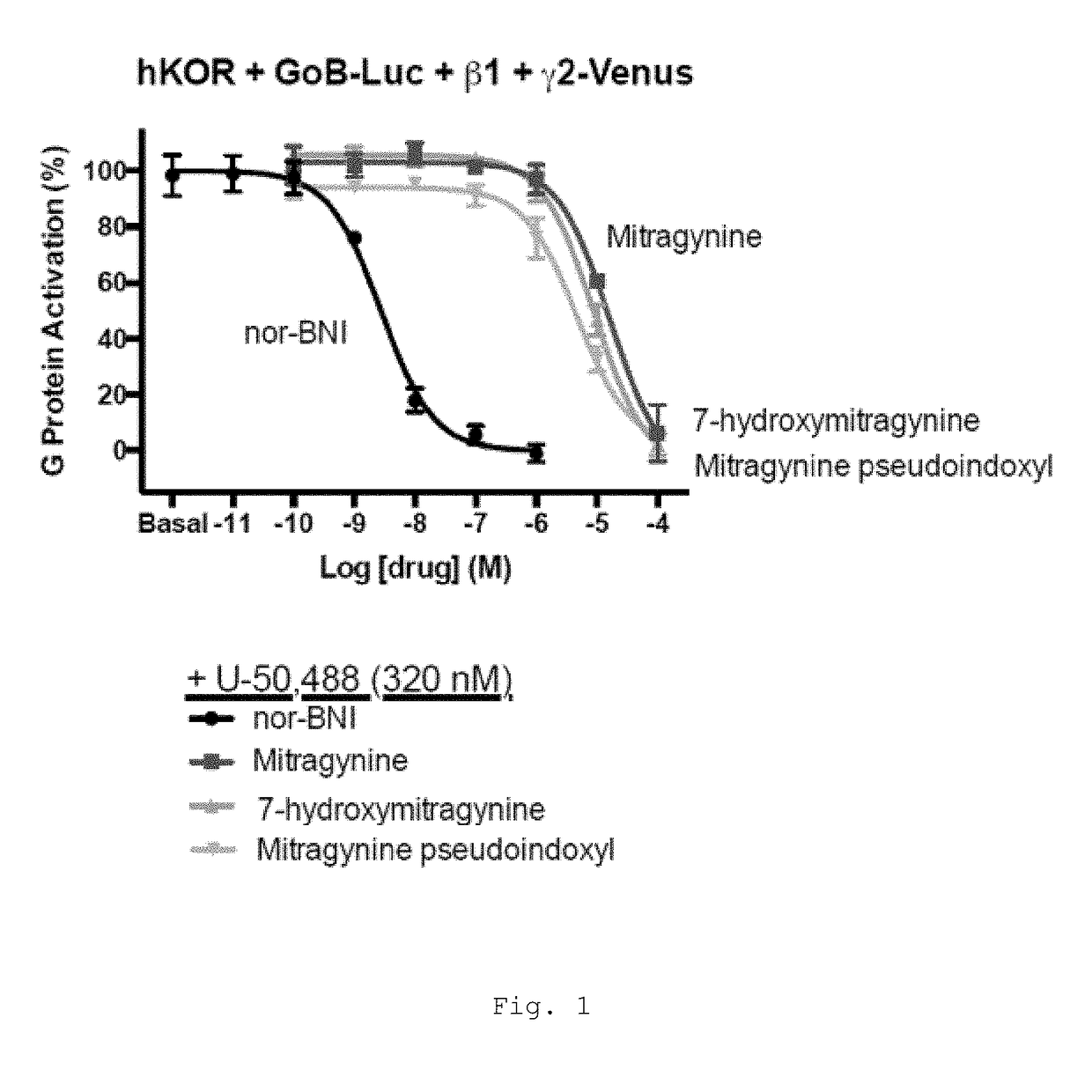 Mitragynine alkaloids as opioid receptor modulators