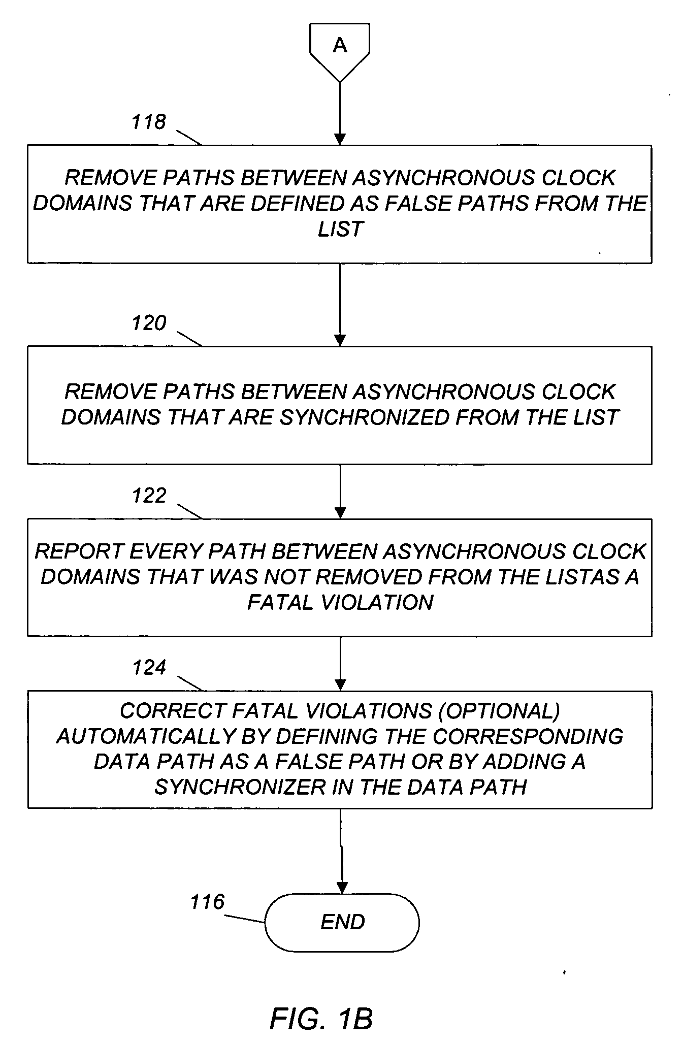 Method and computer program for management of synchronous and asynchronous clock domain crossing in integrated circuit design