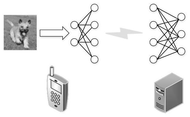 A Computational Task Offloading Method Based on Differential Evolution in Mobile Cloud Environment