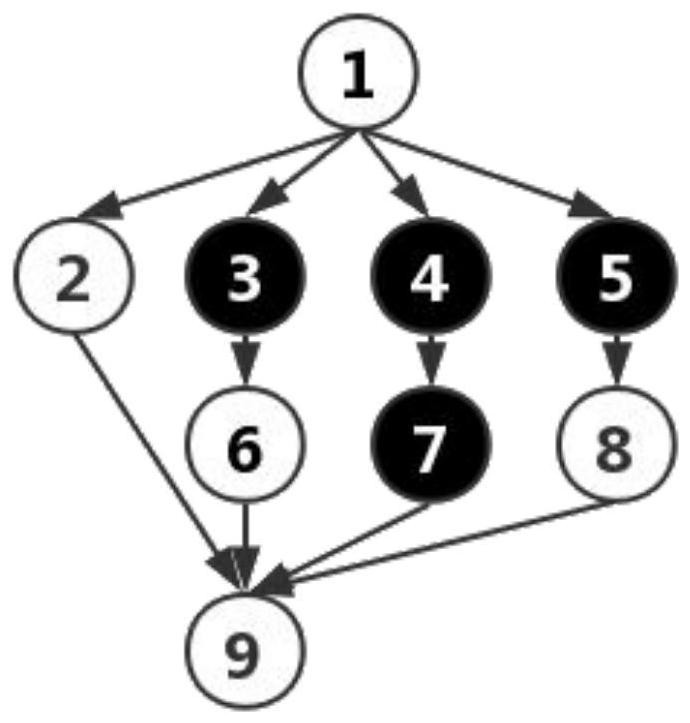 A Computational Task Offloading Method Based on Differential Evolution in Mobile Cloud Environment