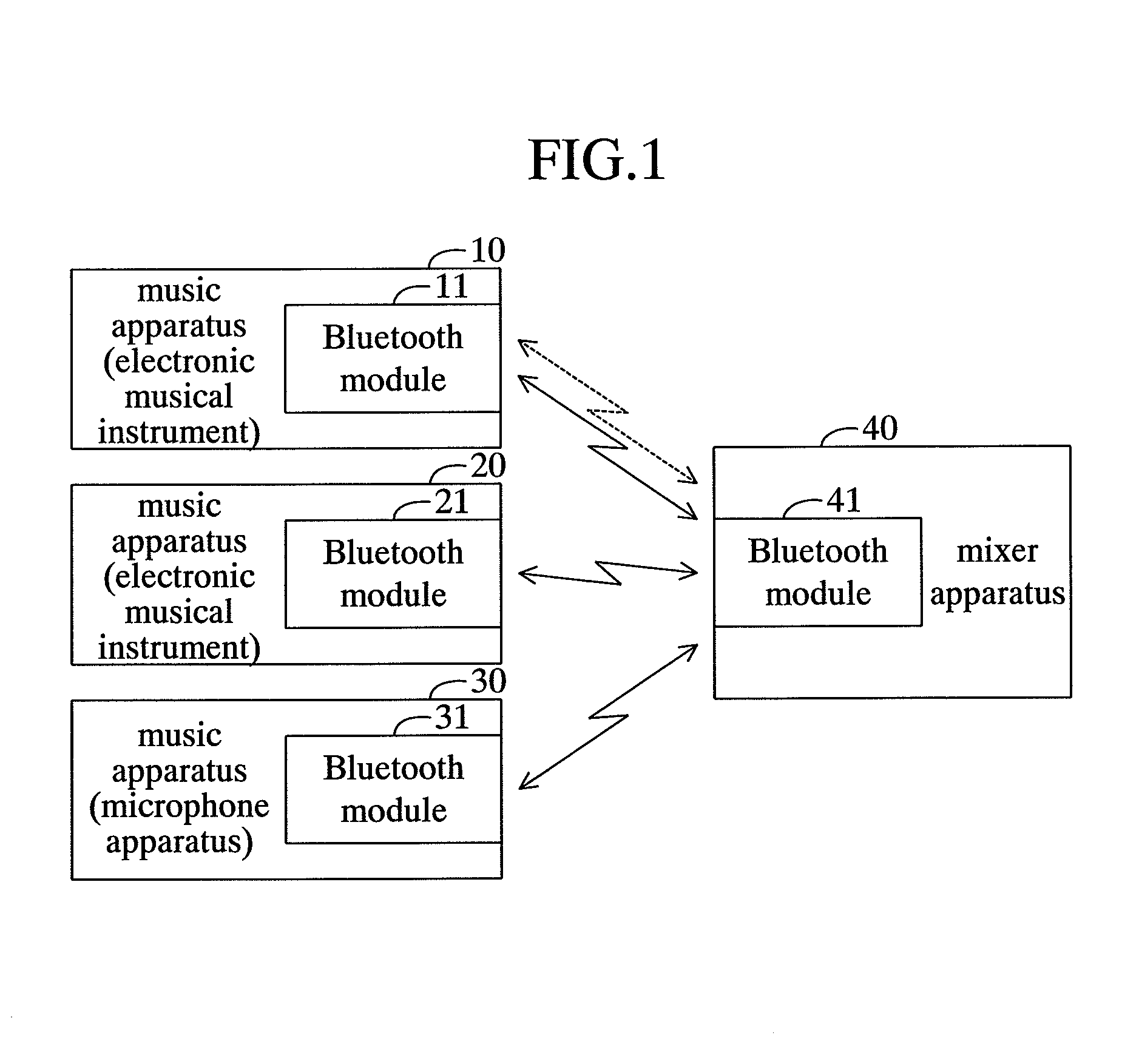 Mixer apparatus and music apparatus capable of communicating with the mixer apparatus