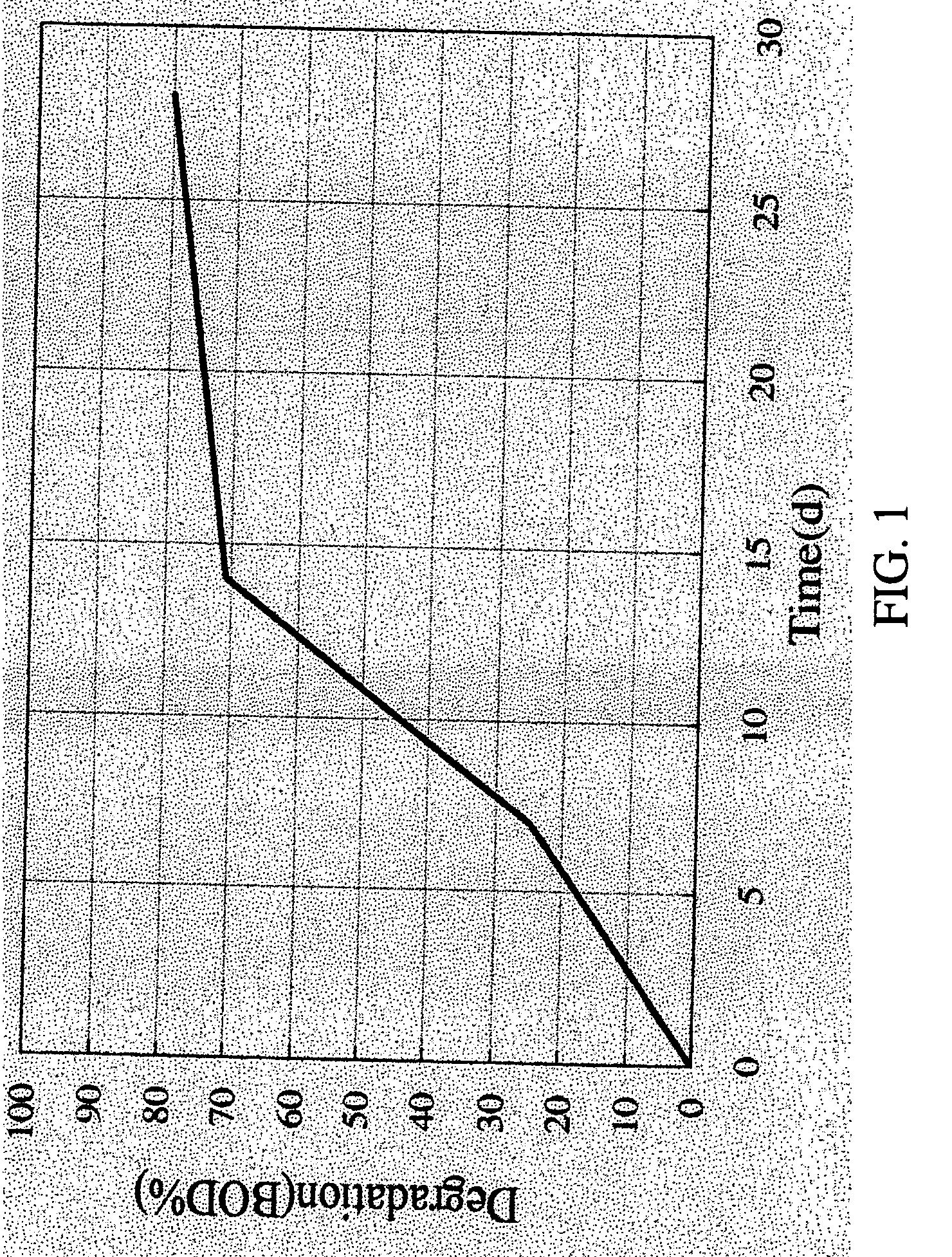 Cement compositions comprising biodegradable monomers for retarding the setting thereof