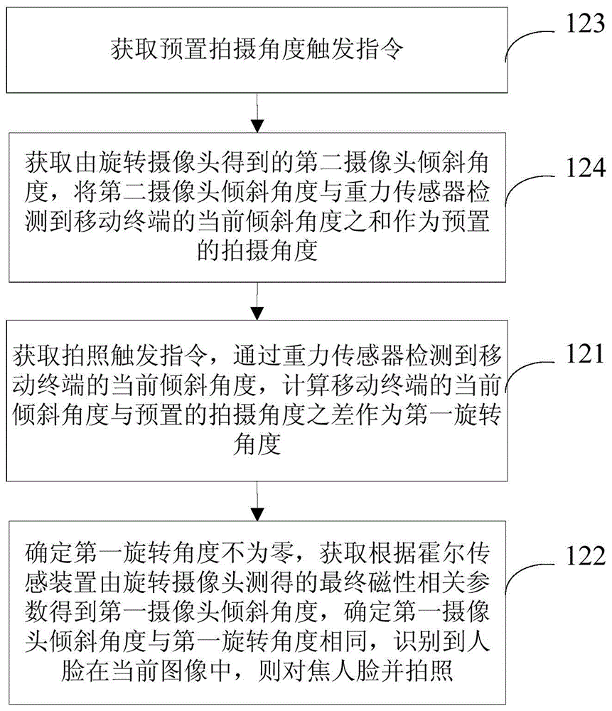 Method and device for entering shooting status and intelligent terminal