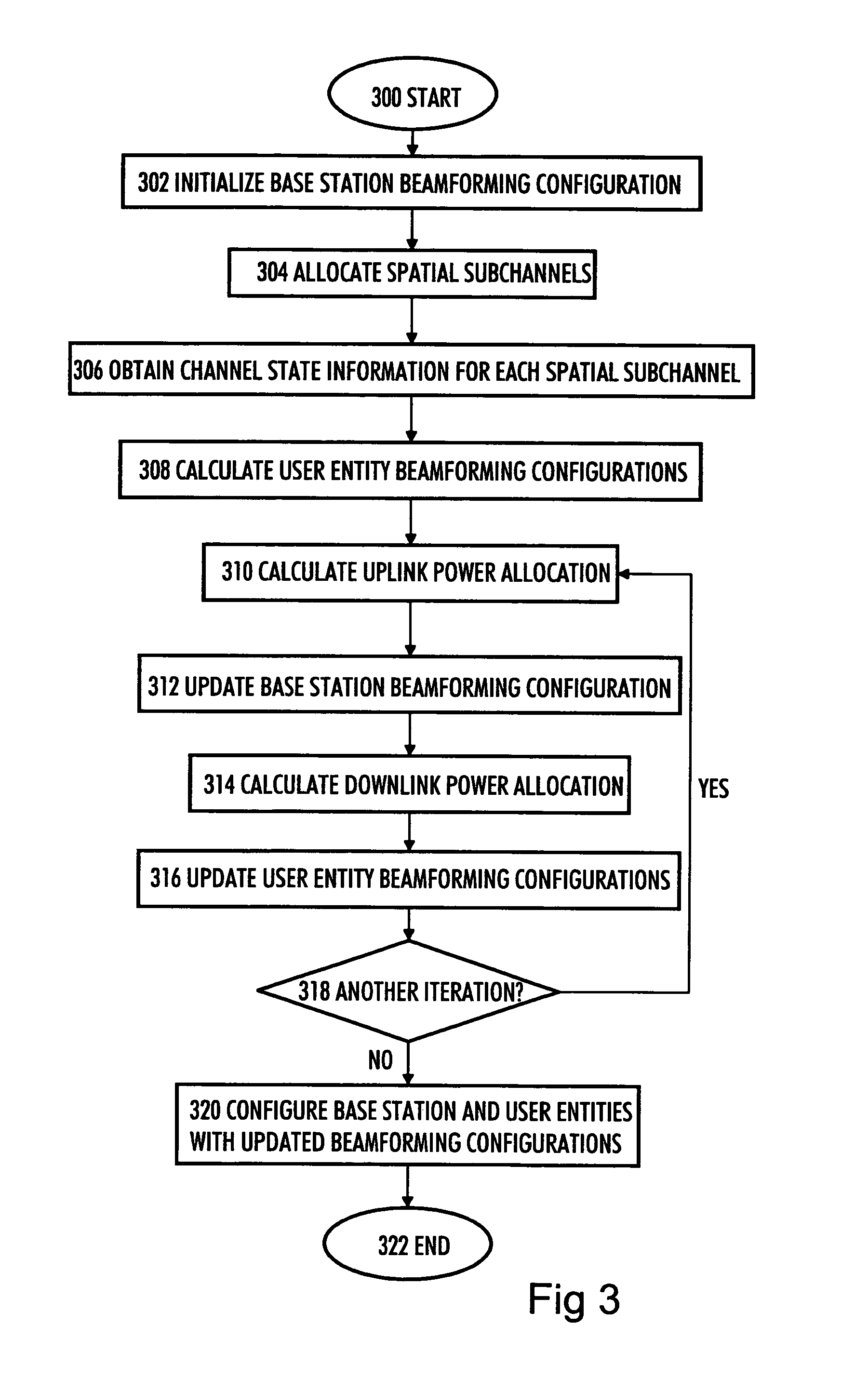 Data transmission parameter optimization in MIMO communications system