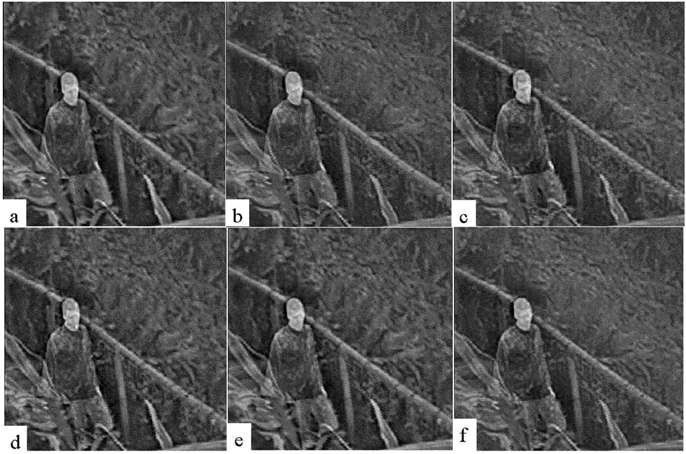 Video image fusion performance evaluation method based on three-dimensional Log-Gabor conversion
