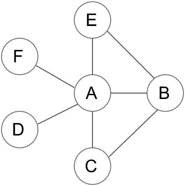 Word library building method and word matching recommendation method based on social network