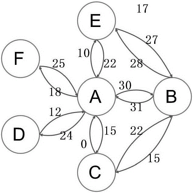 Word library building method and word matching recommendation method based on social network