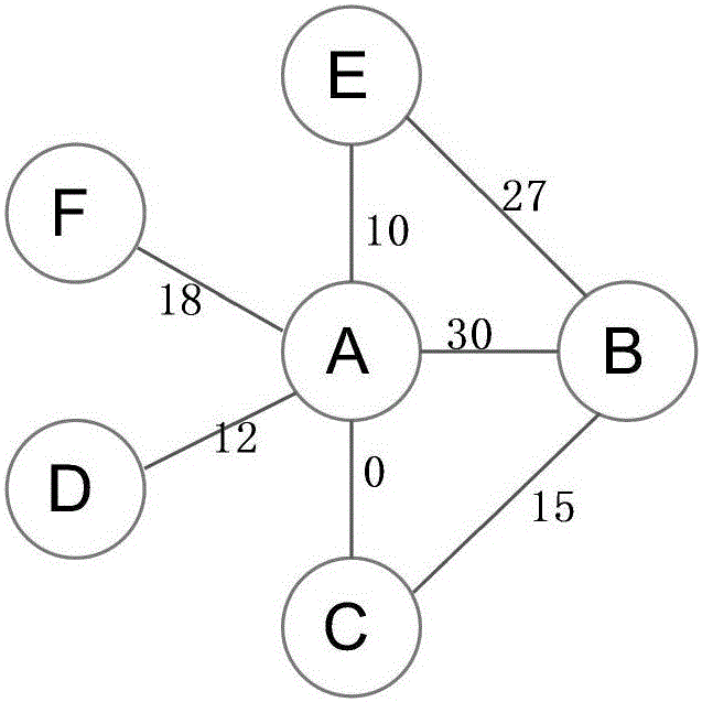 Word library building method and word matching recommendation method based on social network