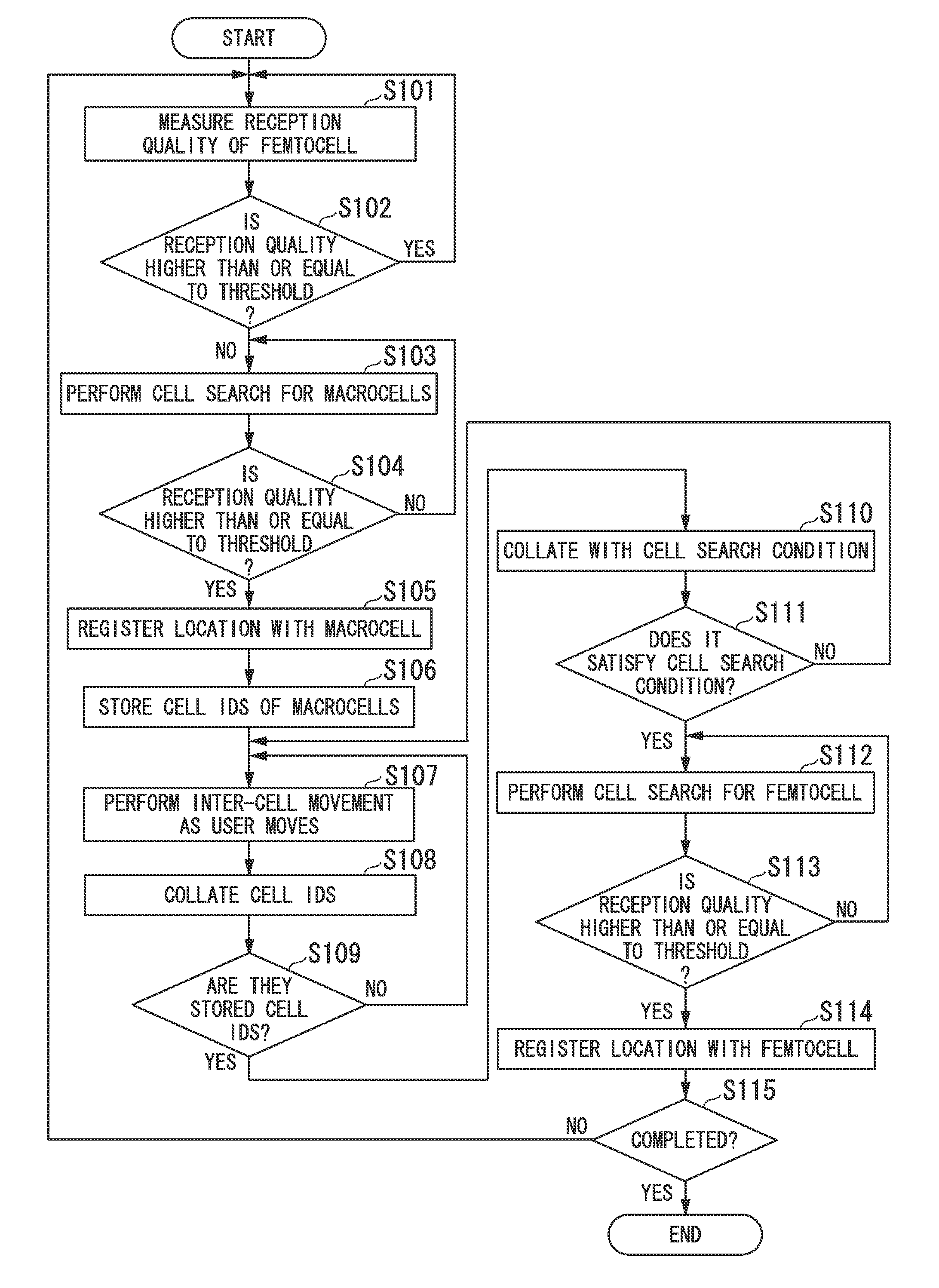 Wireless communication system, mobile terminal, and cell search method