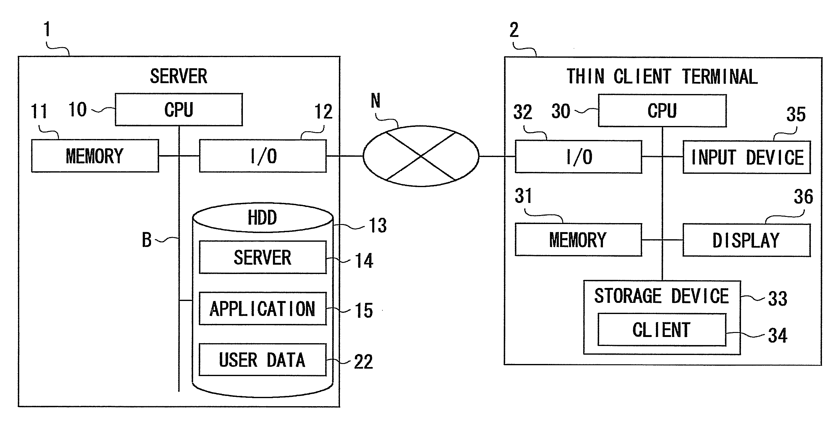 Image coding method in thin client system and computer readable medium