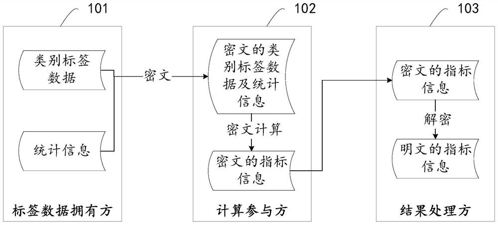 Classification model prediction result processing method and device, equipment and storage medium