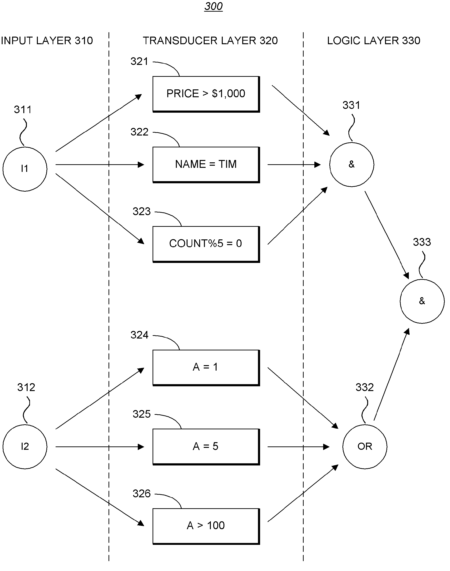 Boolean Network Rule Engine