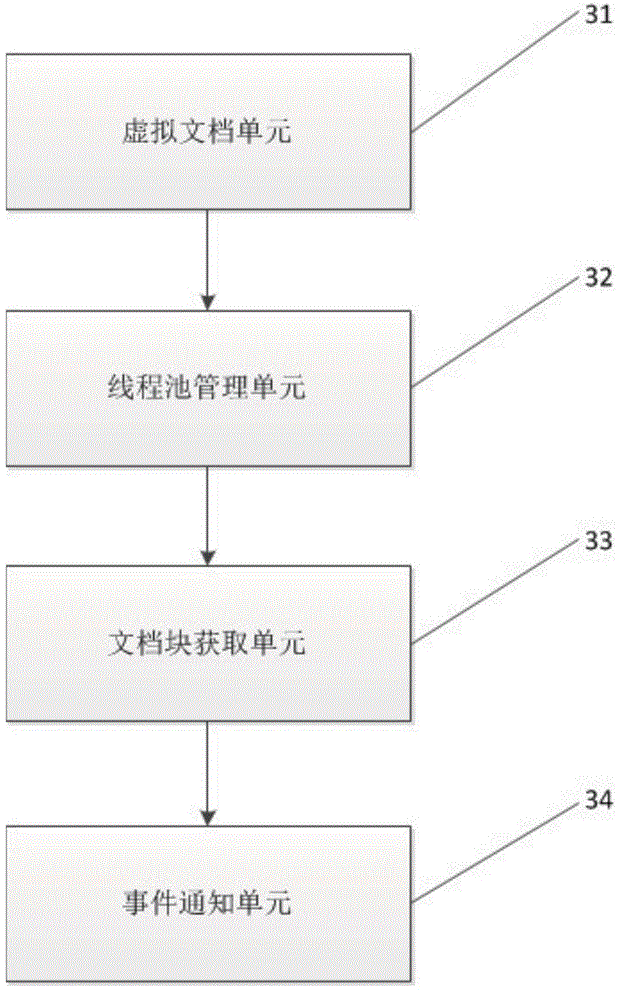 Document loading method and device