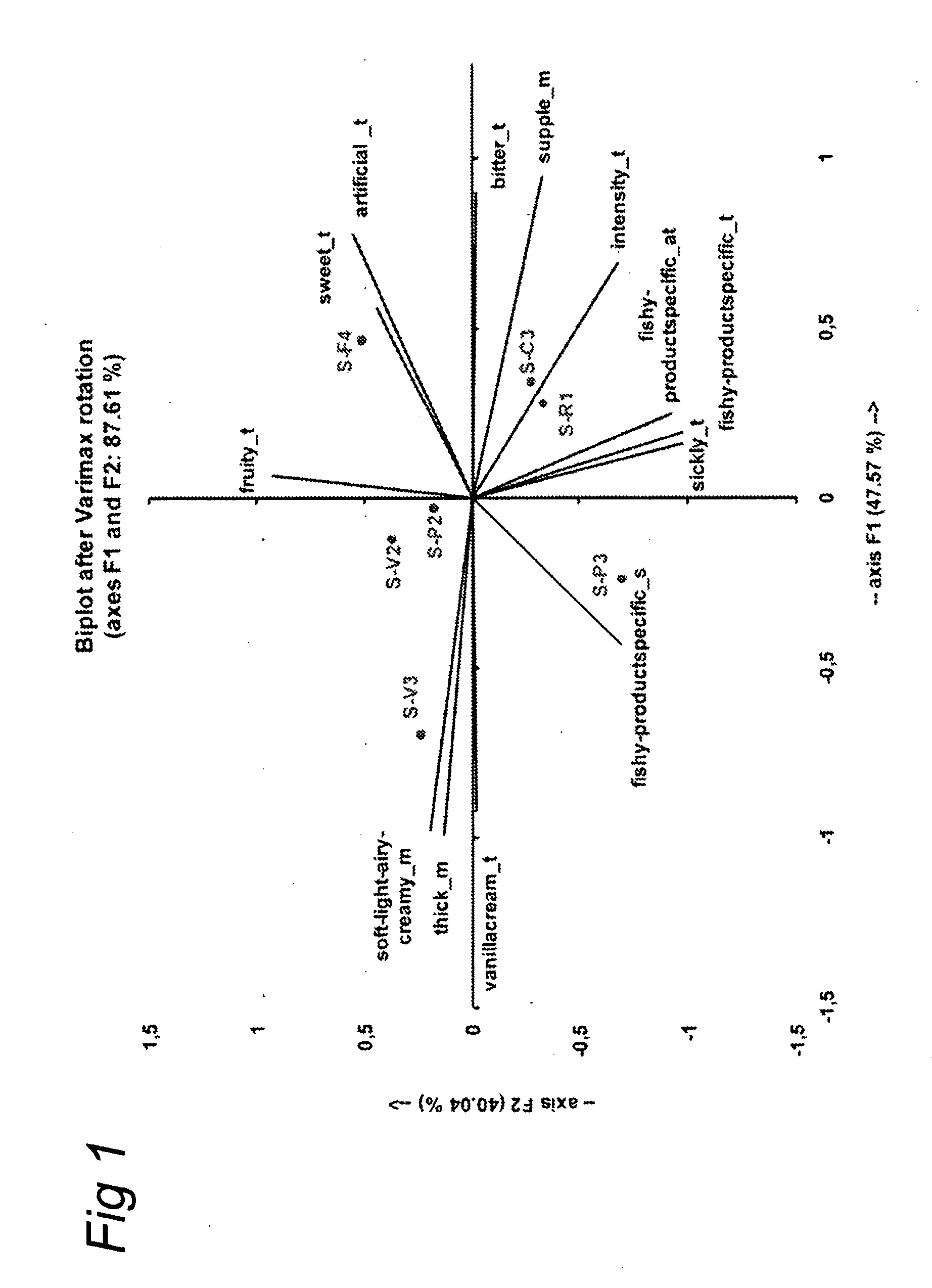 Palatable nutritional composition comprising a nucleotide and/or a nucleoside and a taste masking agent