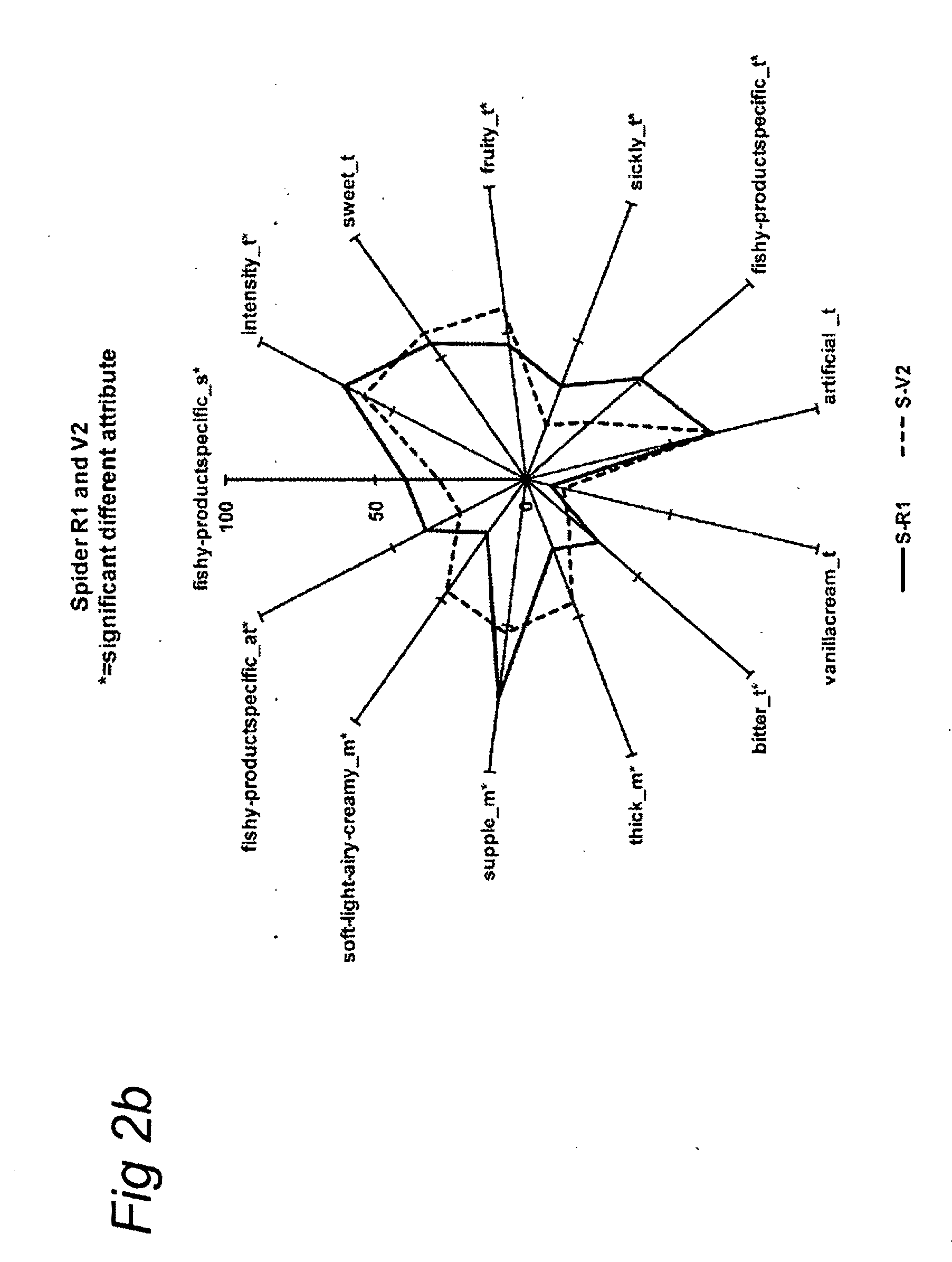 Palatable nutritional composition comprising a nucleotide and/or a nucleoside and a taste masking agent