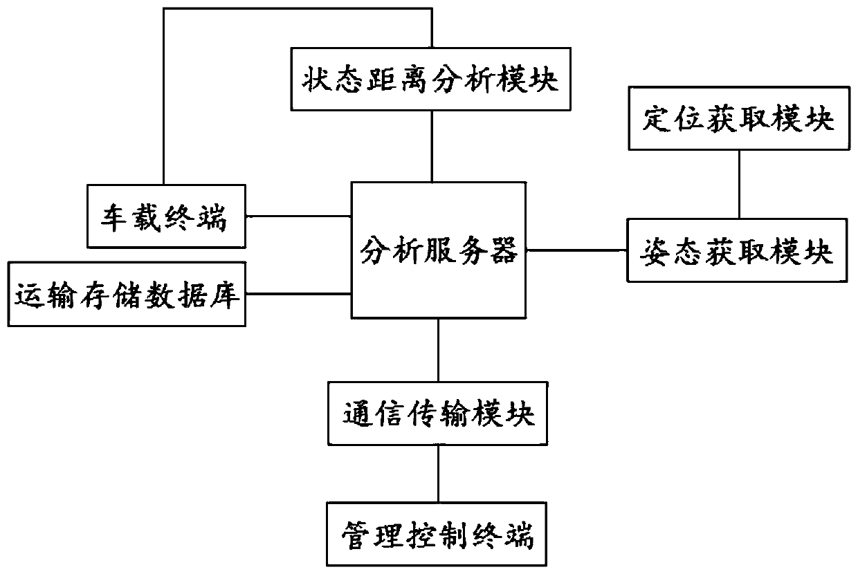 An automatic guidance system and method for transport vehicles based on the Internet of Things